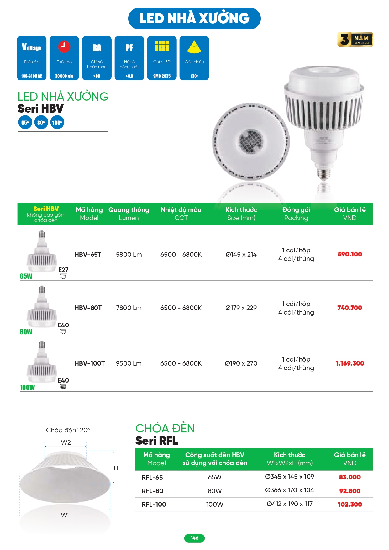 Bảng giá đèn LED MPE 2026